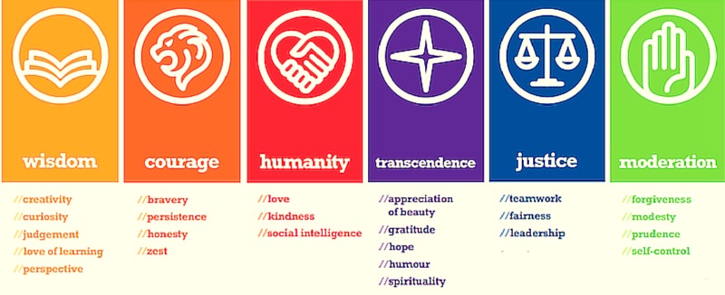 character-strengths